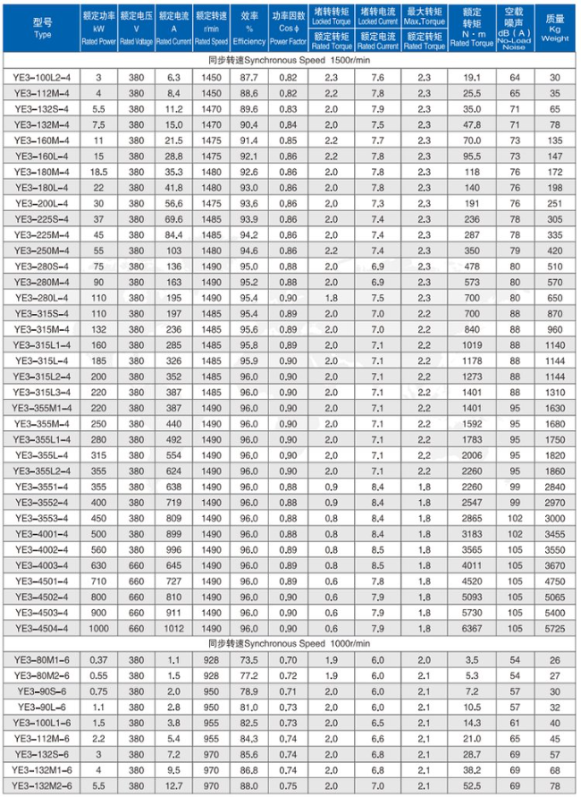 YE4-200L2-6四六极电机参数表